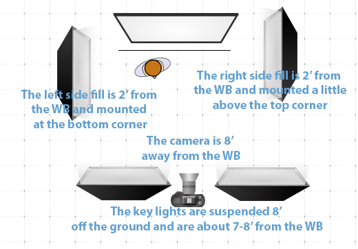 Whiteboard lighting presentation